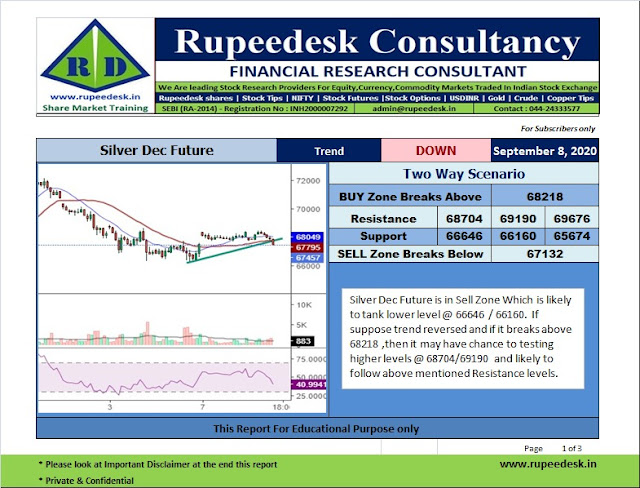 Silver Dec Future Analysis Report