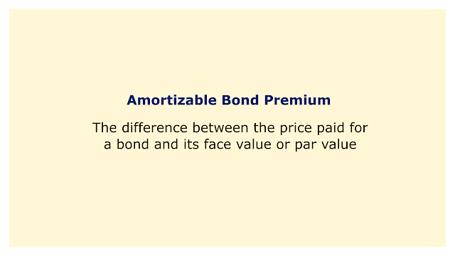 The difference between the price paid for a bond and its face value or par value.