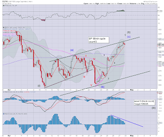 Pre-Market Brief