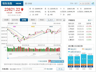 中国株コバンザメ投資 香港ハンセン指数20130906