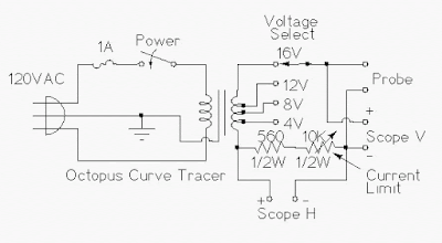 Octopus Curve Tracer 