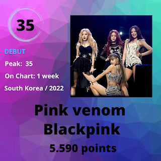 Top 40 Worldwide Ranking