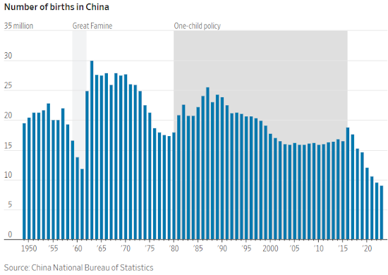 China Geburtenrate