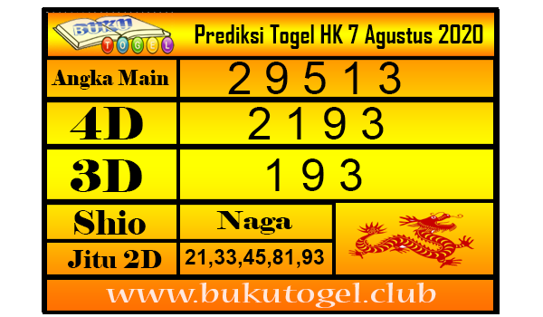 Prediksi Keluaran Togel HK