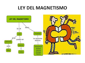 ley-del-magnetismo