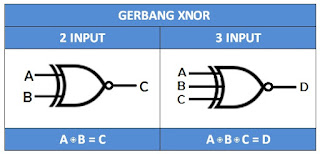 Simbol gerbang XNOR