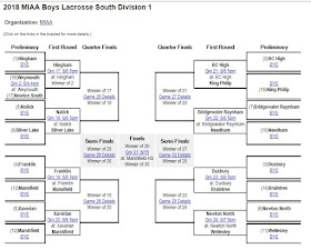 MIAA playoff bracket for boys lacrosse