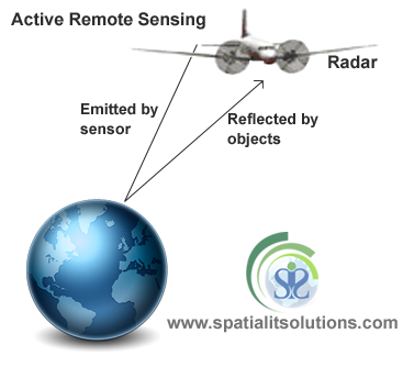 Open-Source Remote Sensing Training