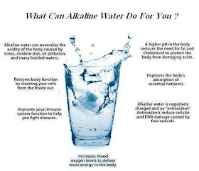 Learn What is Alkaline Water? and their Benefits?