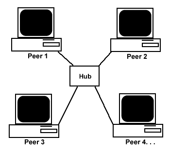 Peer to peer dengan modem  HERU JAUHARUDIN