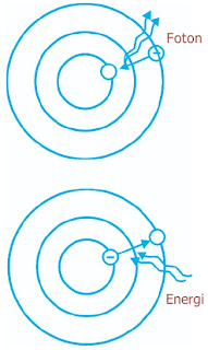  Teori Model Atom Thomson Rutherford Bohr Pintar Pelajaran Fisika Atom, Teori Model Atom Thomson Rutherford Bohr, Bilangan Kuantum, Asas Pauli, Energi Ionisasi, Afinitas Elektron, Proton, Neutron, Rumus, Contoh Soal, Jawaban, Gambar, Praktikum