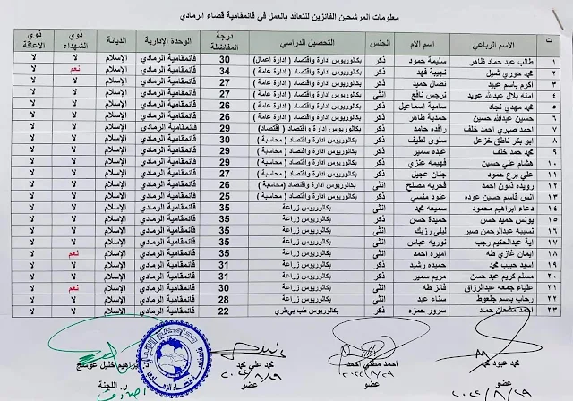 اسماء الفائزين بالتعيين قضاء الرمادي