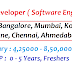 Dot Net Developer Openings ( Hyderabad, Bangalore, Mumbai, Chennai, Pune, Kolkata, Ahemadabad ) - Apply now