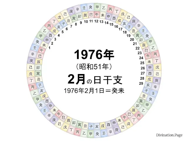 1976年（昭和51年）2月の日干支の図