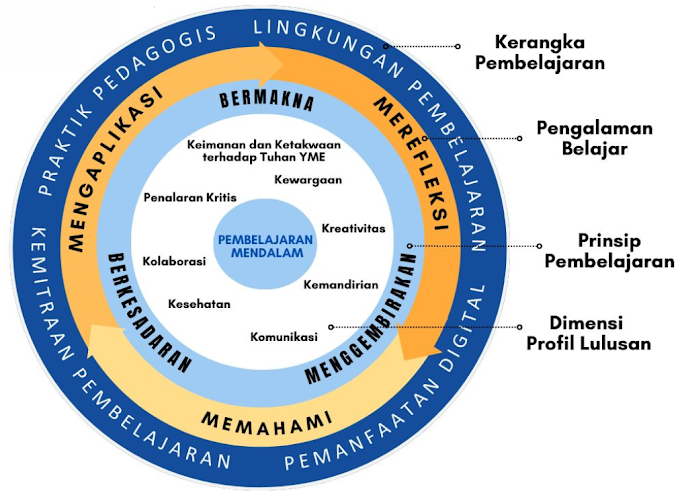 Pendekatan Deep Learning pada Kesetaraan
