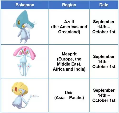 Pokemon Go Legendary Raid Schedule September 21