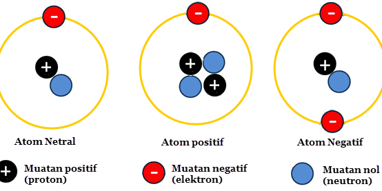 Memahami Konsep Listrik Statis