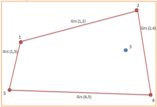 Yanamon: Algoritma : Convex Hull