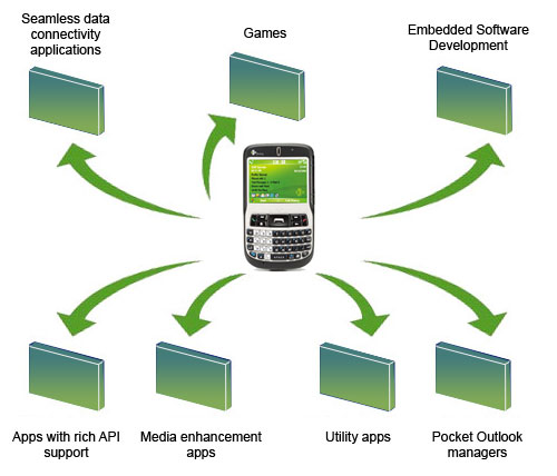 How To Create Mobile Java Software : Desktop Computer Requirements And Consumer Video Editing Platforms