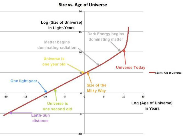 ukuran-alam-semesta-dalam-tahun-cahaya-informasi-astronomi