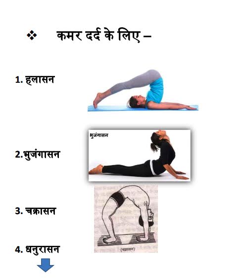 #योग के दौरान हस्त #मुद्रा के लाभ #Yoga Asanas Benifit of #Yog #Mudra,