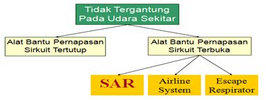 Catatan: Mengenal Confined Space & Pengendalian Bahaya