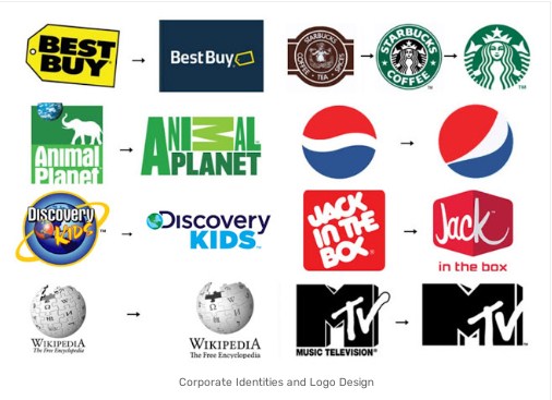 Corporate Identities and Logo Design