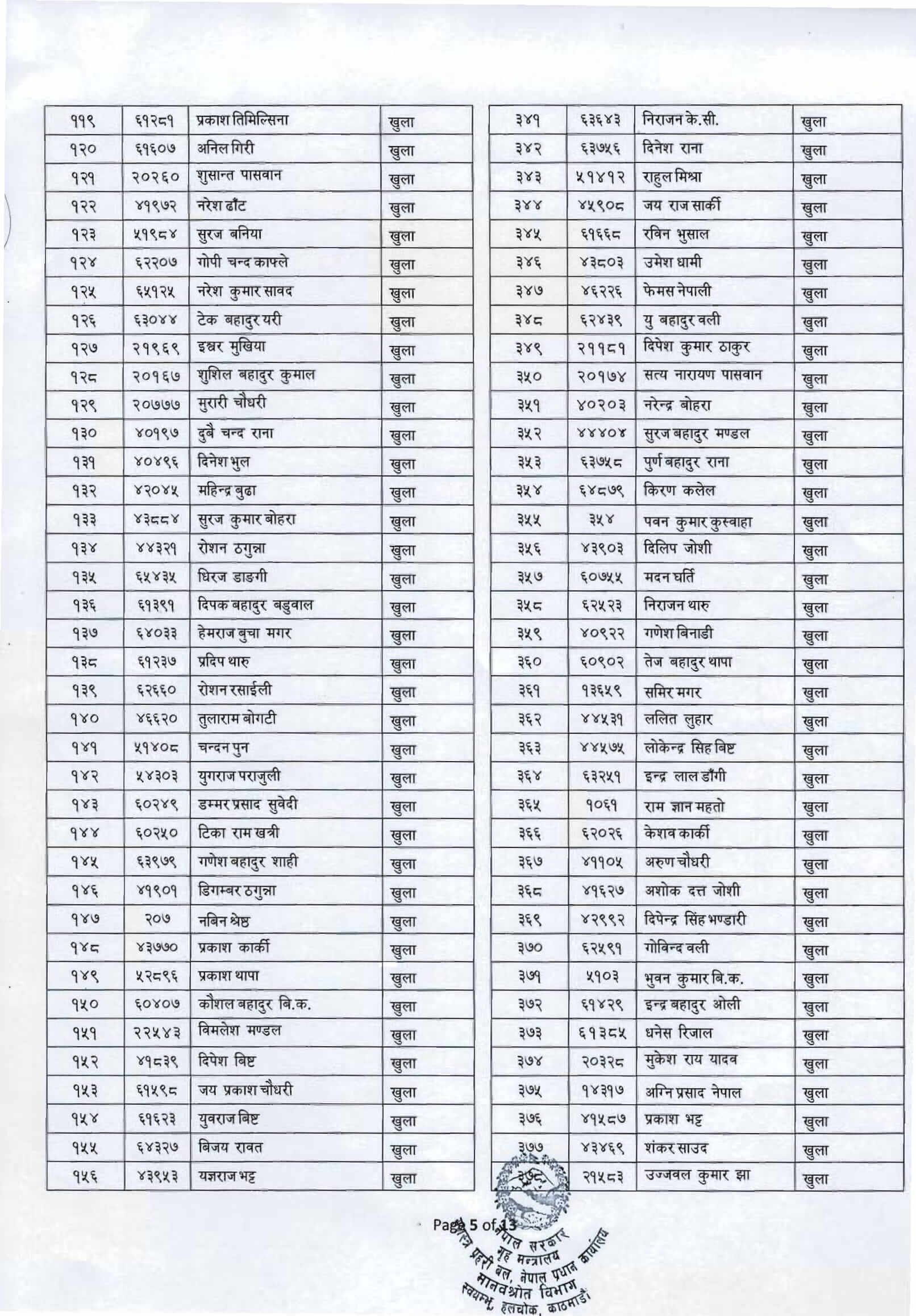 Armed Police Force Constable Final Exam Routine