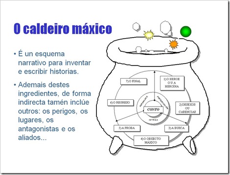 O Caldeiro Máxico