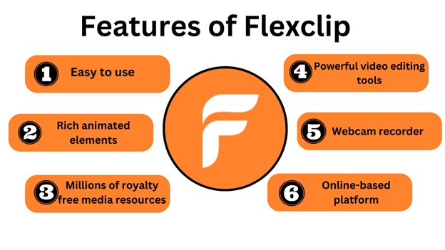 Flexclip: A Quick Review