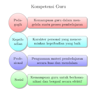 diagram deskripsi di latex