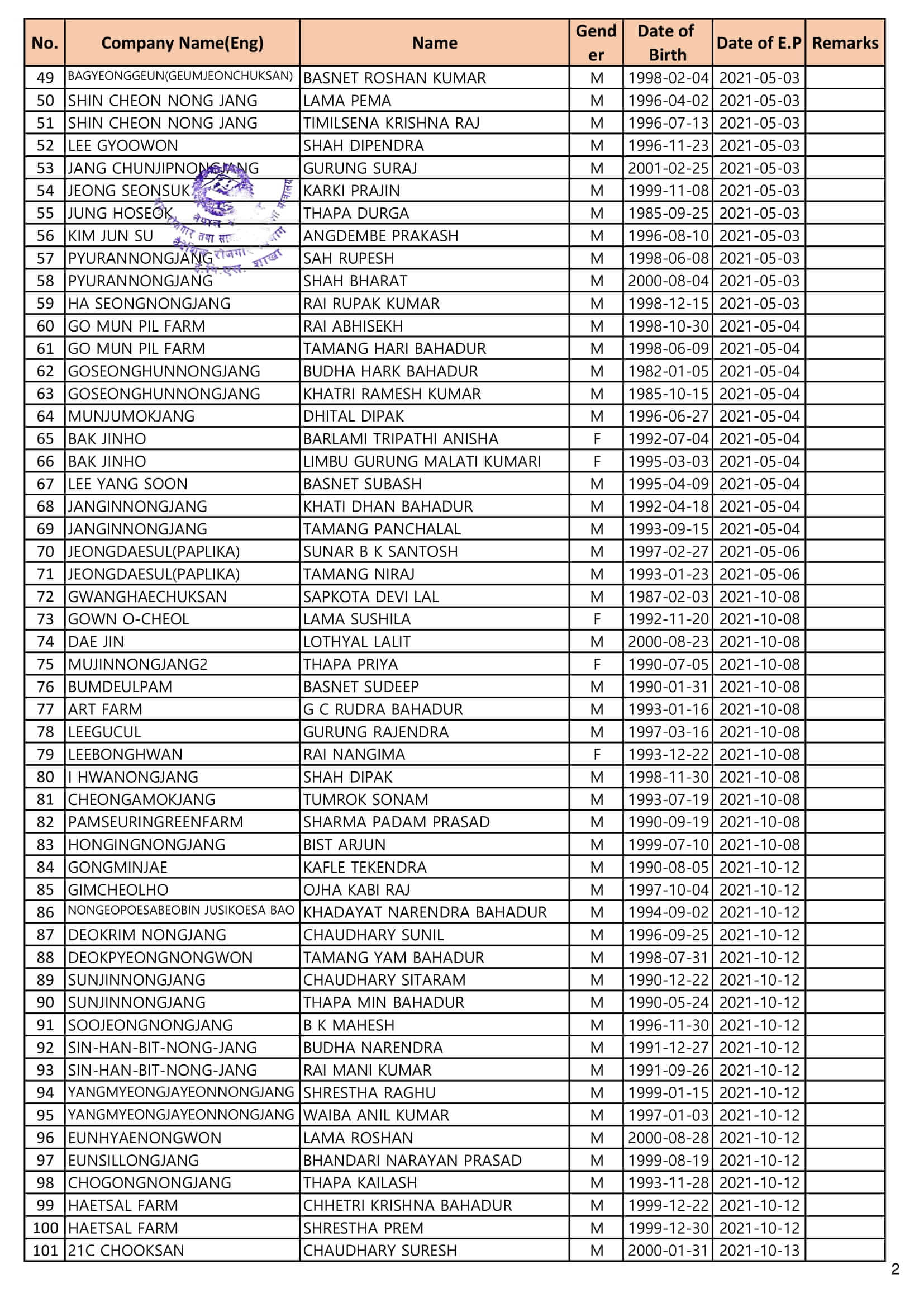 Proposed Entry list of Regular Agriculture Worker of July 19