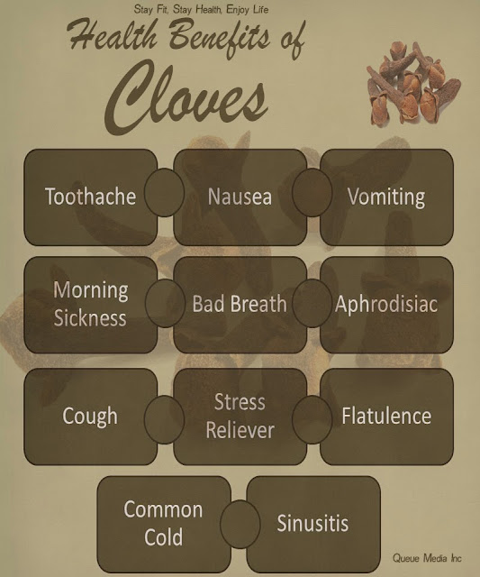 Health Benefits of Cloves