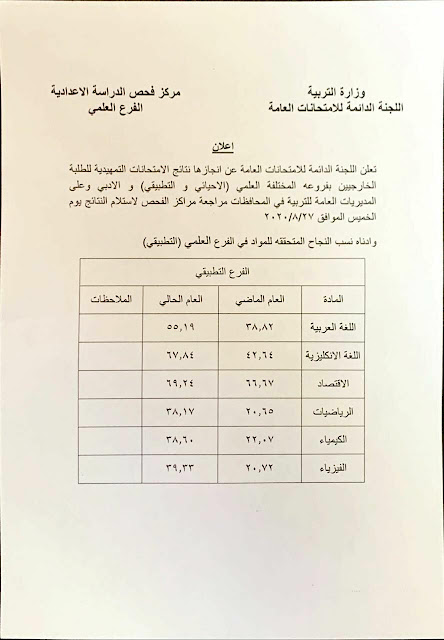 عاجل نتائج الامتحانات التمهيدية للخارجيين السادس الاعدادي والمهني 2020