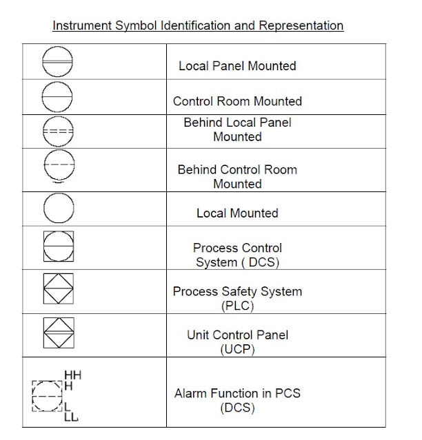 control symbol used in piping and instrumentation diagram