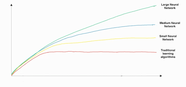 Comparison of Neural Networks | APDaga | DumpBox | Coursera