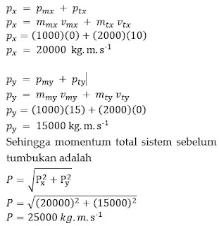 Impuls dan Momentum (materi fisika kelas 10)