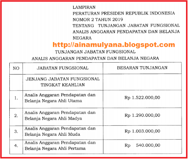  Tentang Tunjangan Jabatan Fungsional Analis Anggaran Pendapatan dan Belanja Negara PERPRES NOMOR 2 TAHUN 2019 TENTANG TUNJANGAN JABATAN FUNGSIONAL ANALIS ANGGARAN PENDAPATAN DAN BELANJA NEGARA