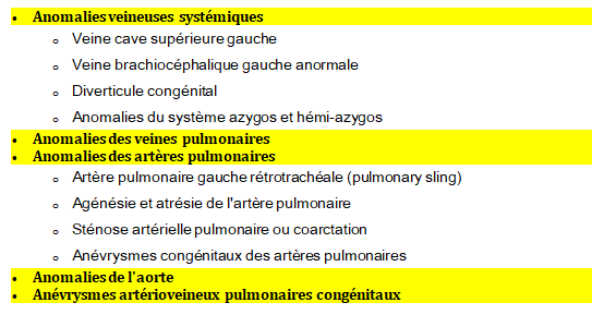 Malformations vasculaires congénitales du thorax