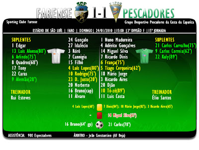 Ficha de jogo  Farense 1-1 pescadores Caparica