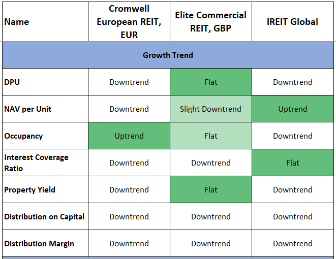 EUO GROWTH