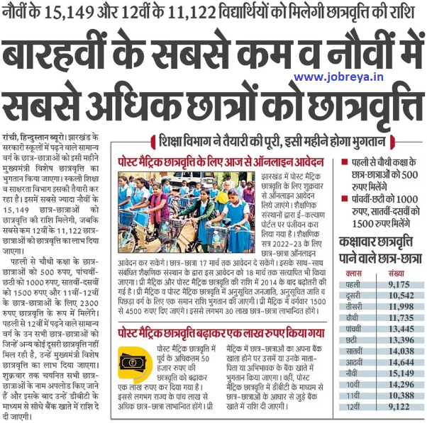 Scholarship to the least number of students in 12th and the maximum number of students in 9th for Government Schools of Jharkhand notification latest news update 2023 in hindi