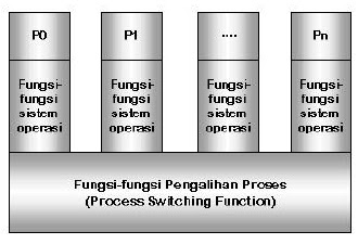 Sistem Komputer