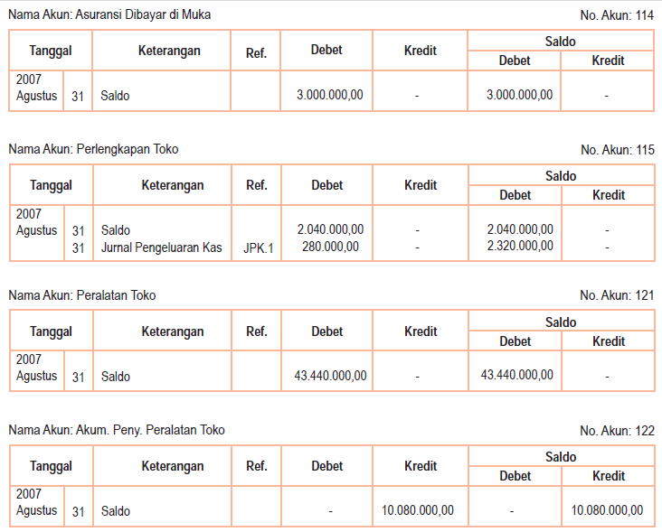 CONTOH MAKALAH PENGANTAR AKUNTANSI 2 (PERUSAHAAN DAGANG)