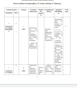 Modelo de dosificação em PDF