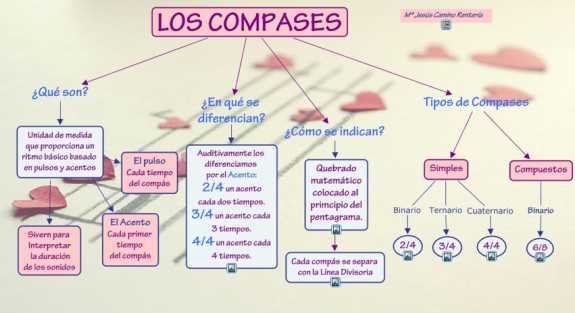 http://cmapspublic2.ihmc.us/rid=1JXCHXBZB-Y0GG5G-1842/compases.cmap