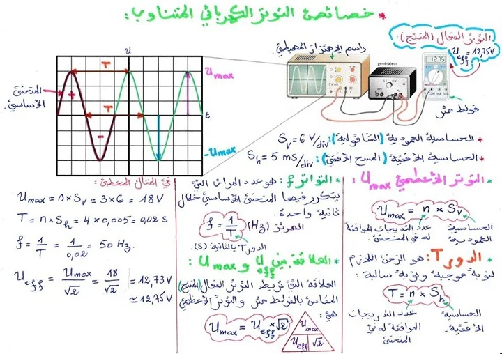 ملخص درس التيار الكهربائي المتناوب للسنة الرابعة متوسط