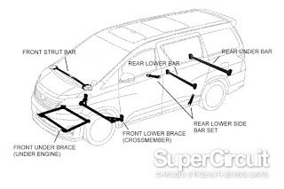 SUPERCIRCUIT chassis bars/ stabilizer bars made for the 2nd generation Toyota Alhard 2.4 / Vellfire 2.4 ANH20