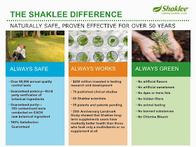 keistimewaan shaklee