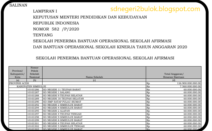 Keputusan Mendikbud Nomor 582/P/2020 Tentang Sekolah Penerima Bos